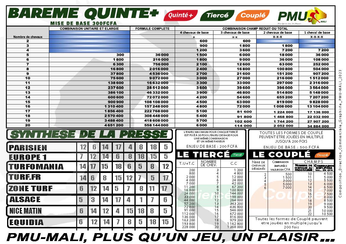 pronostics pmu mali