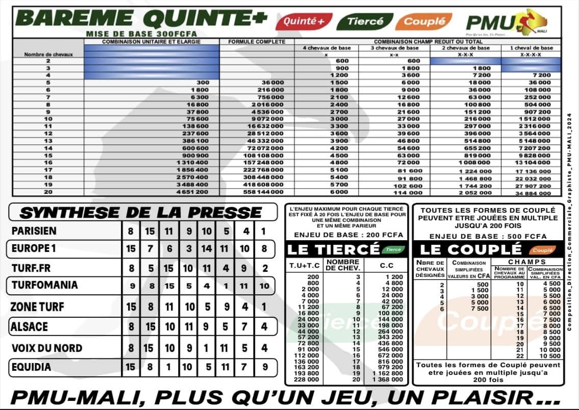 pronostics pmu mali