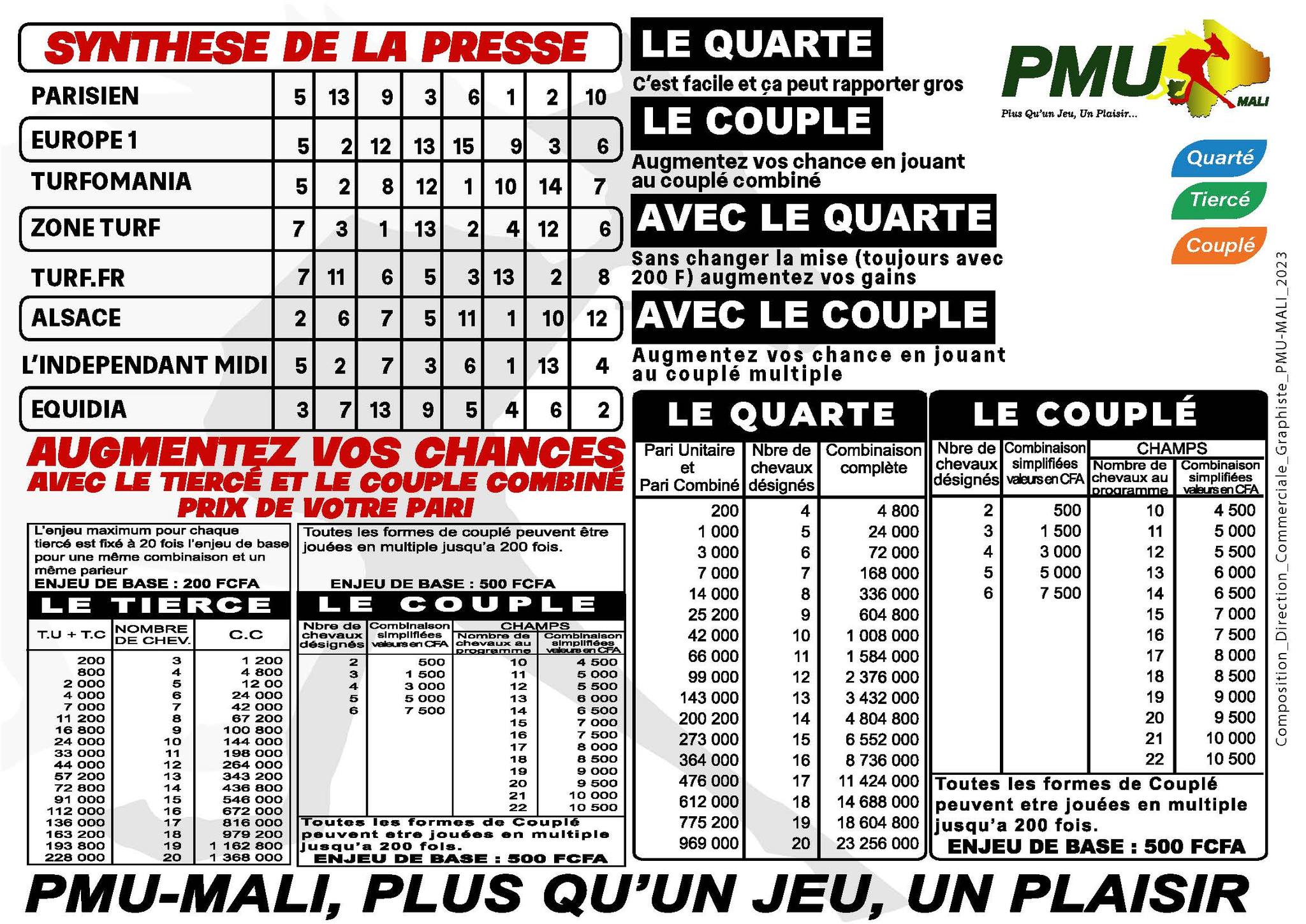 pronostics pmu mali