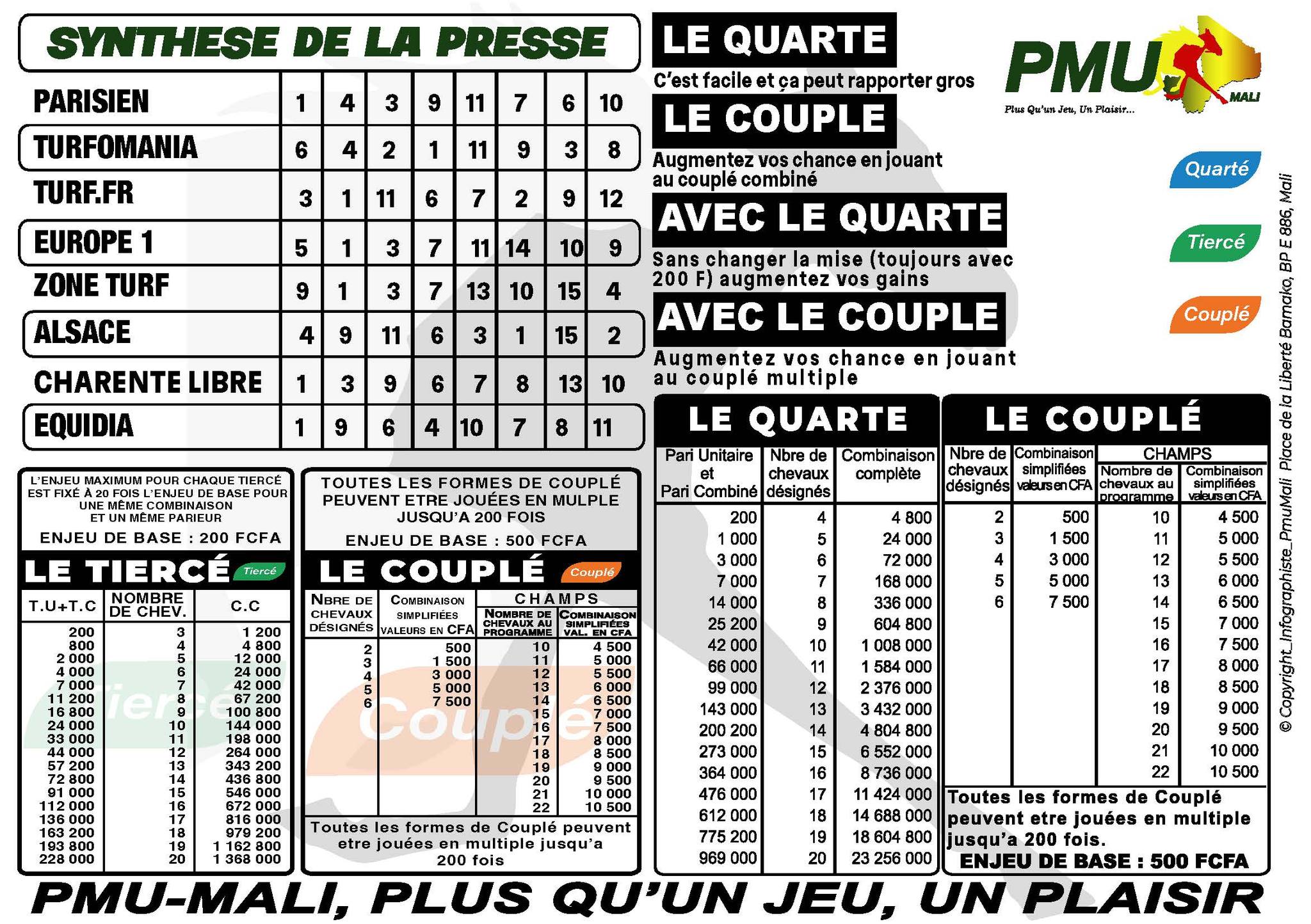 pronostics pmu mali