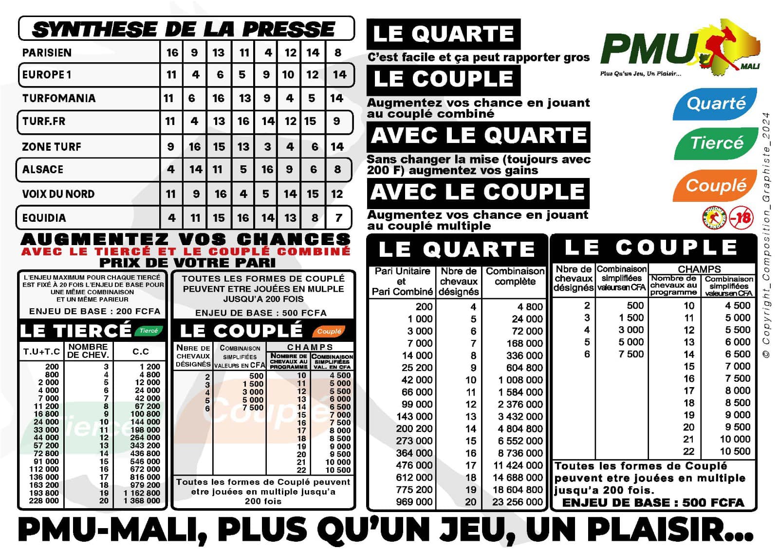 pronostics pmu mali