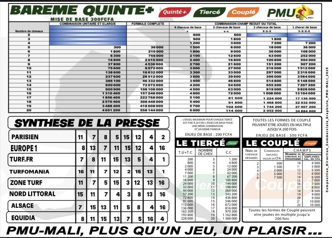 pronostics pmu mali