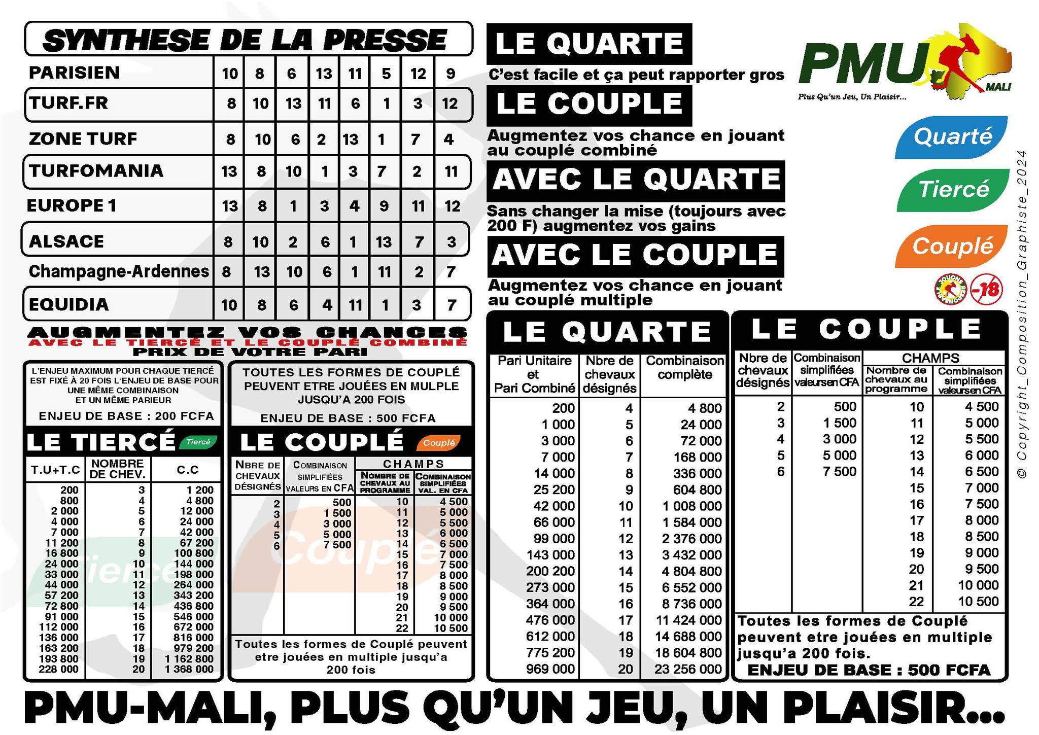 pronostics pmu mali