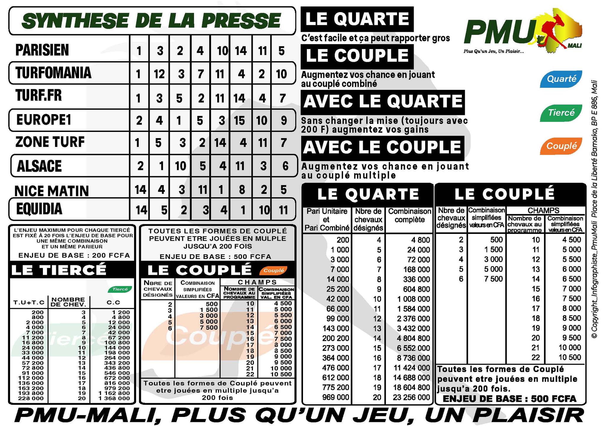 pronostics pmu mali