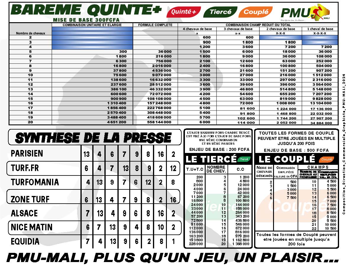 pronostics pmu mali