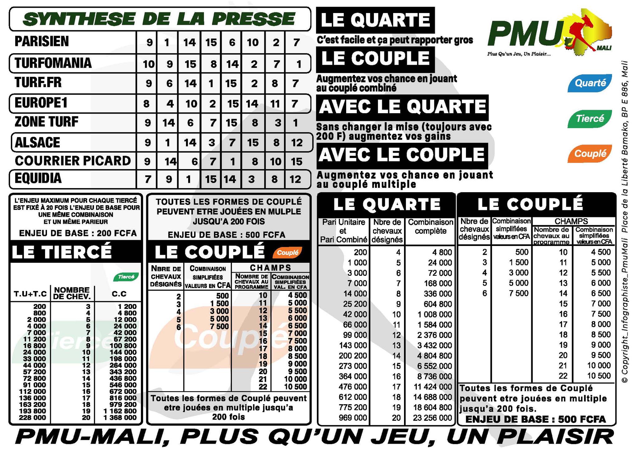 pronostics pmu mali