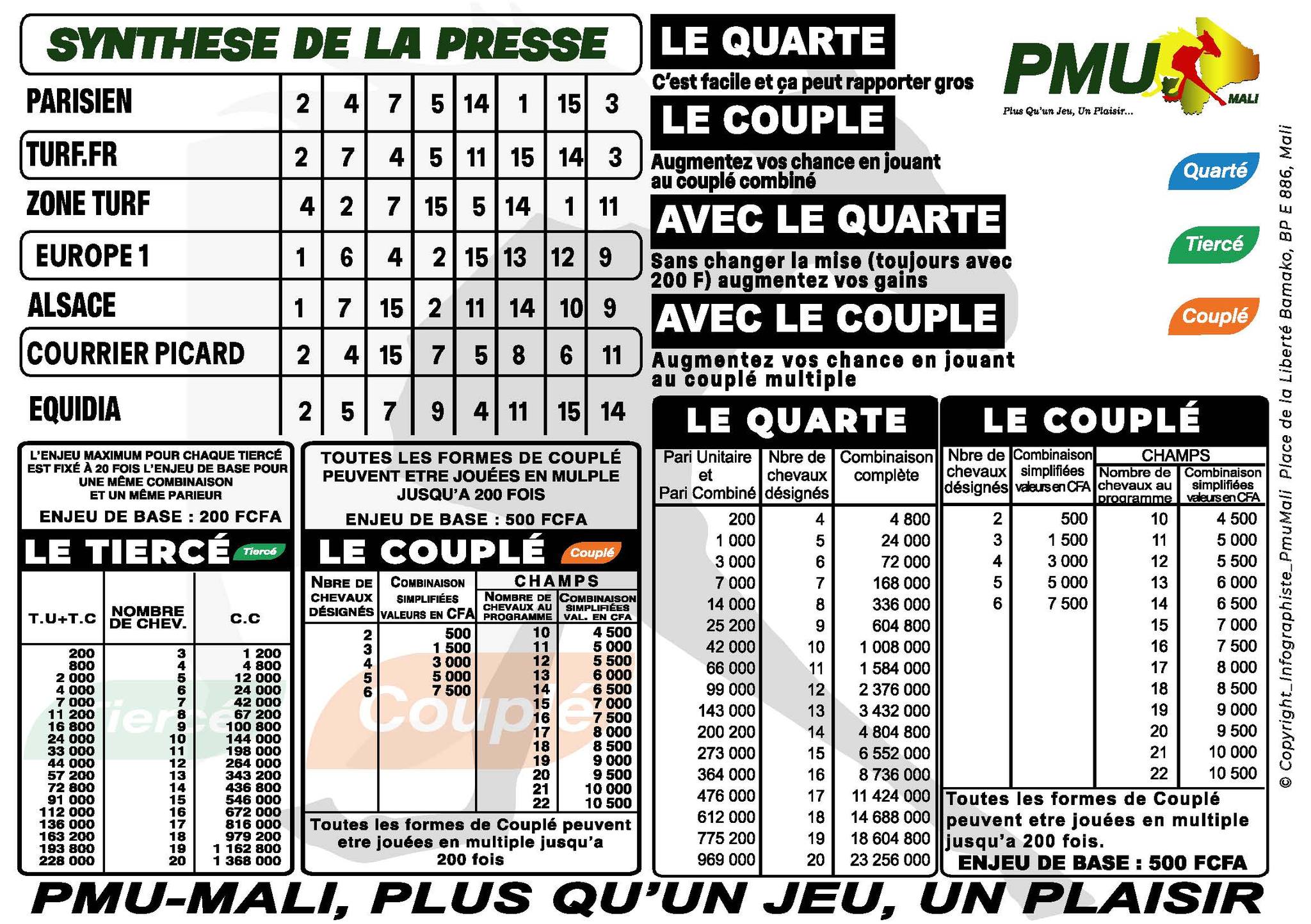 pronostics pmu mali
