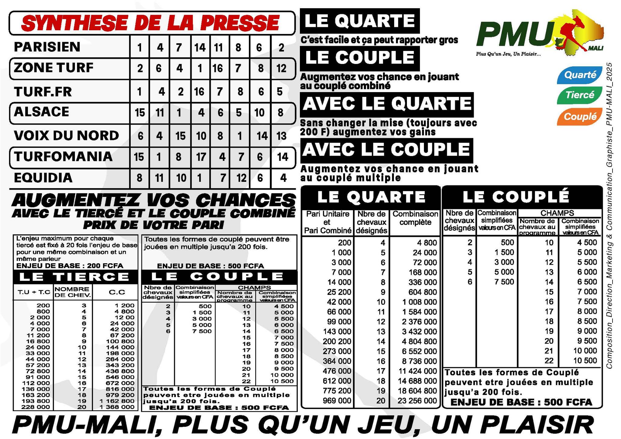 pronostics pmu mali