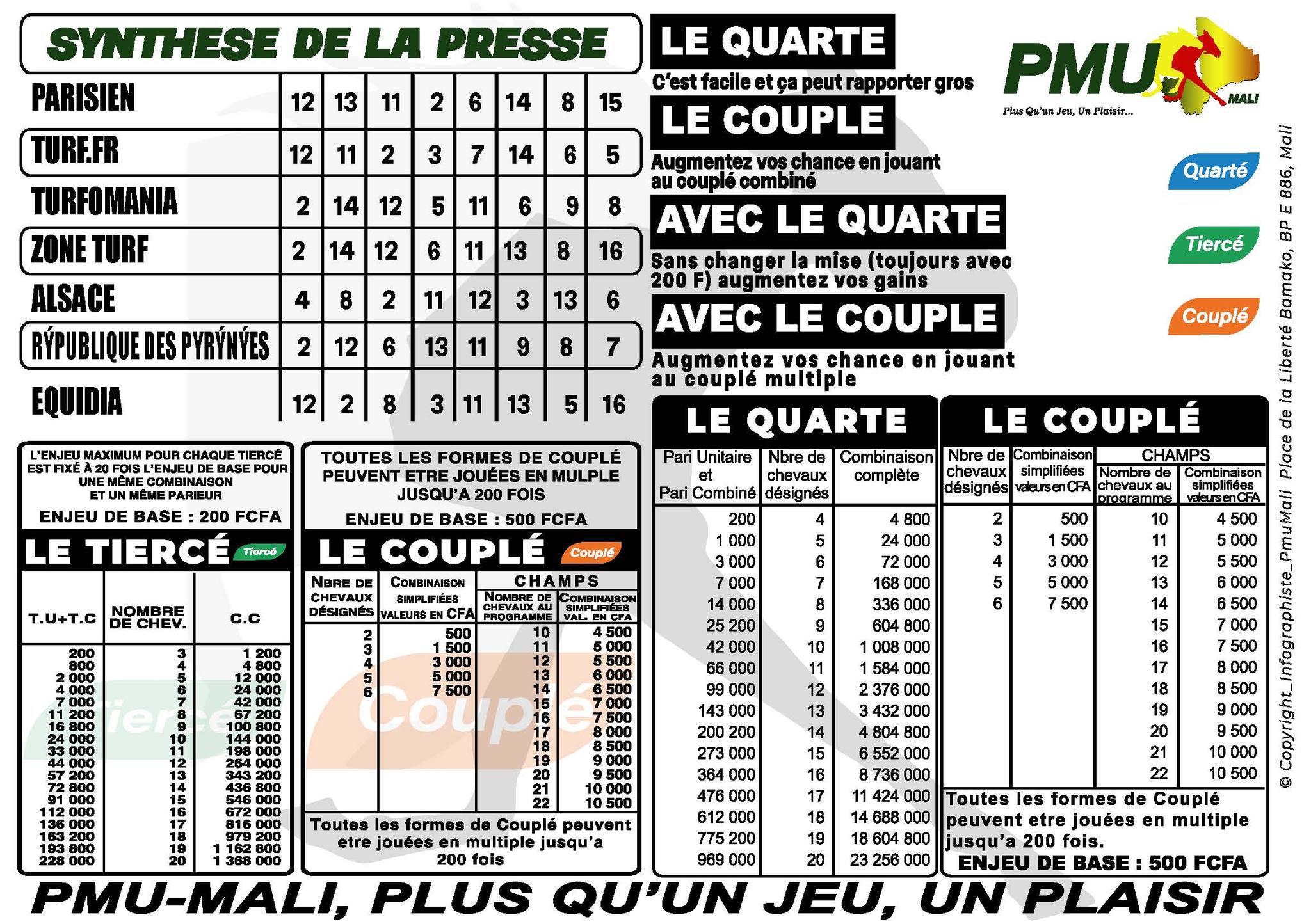 pronostics pmu mali