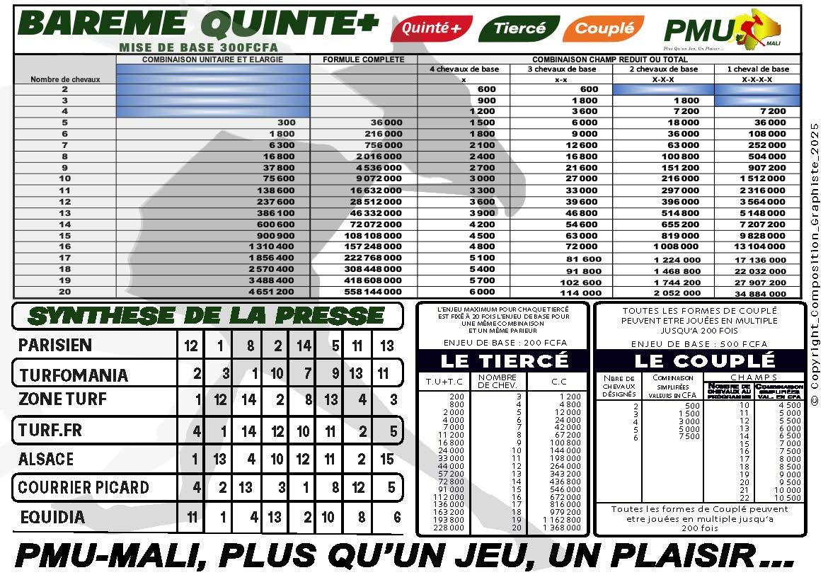 pronostics pmu mali