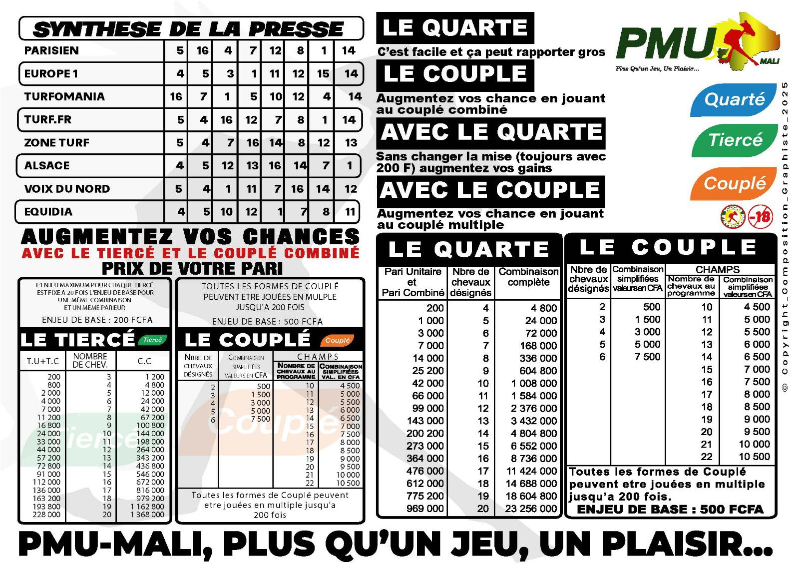pronostics pmu mali