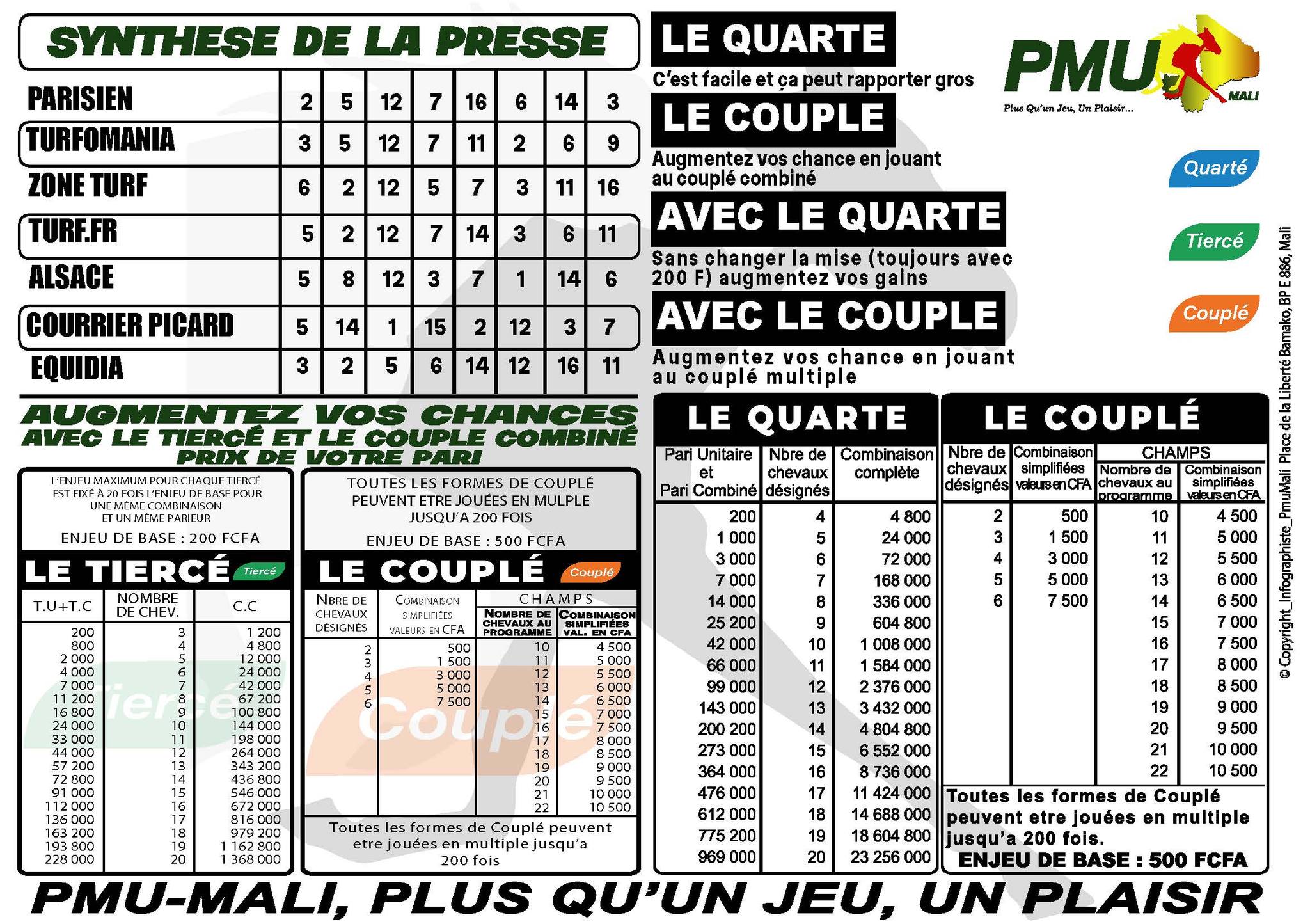 pronostics pmu mali
