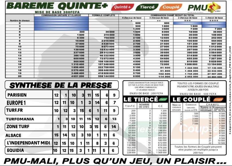 pronostics pmu mali