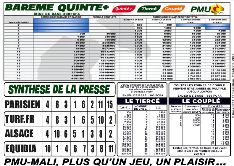 pronostics pmu mali