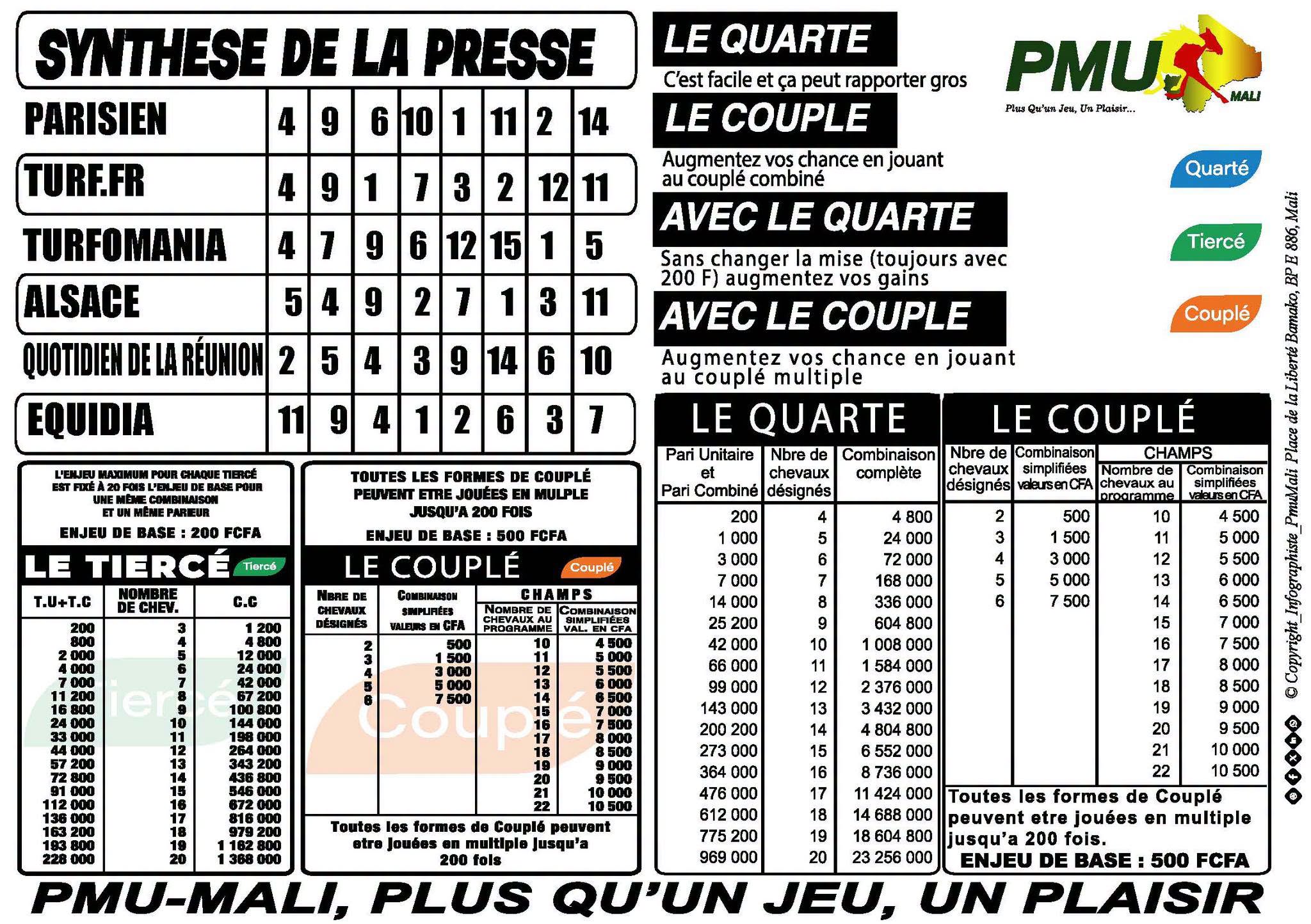 pronostics pmu mali