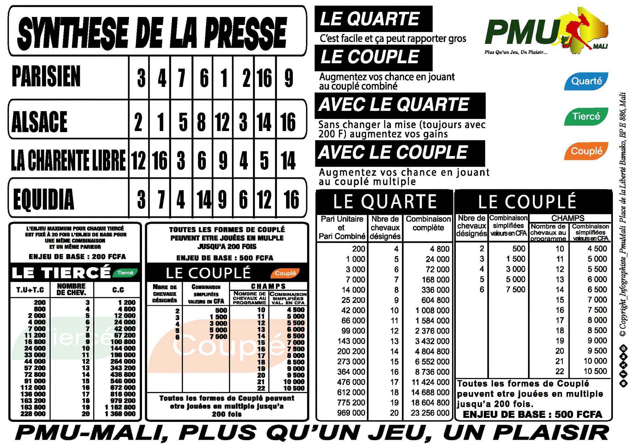 pronostics pmu mali
