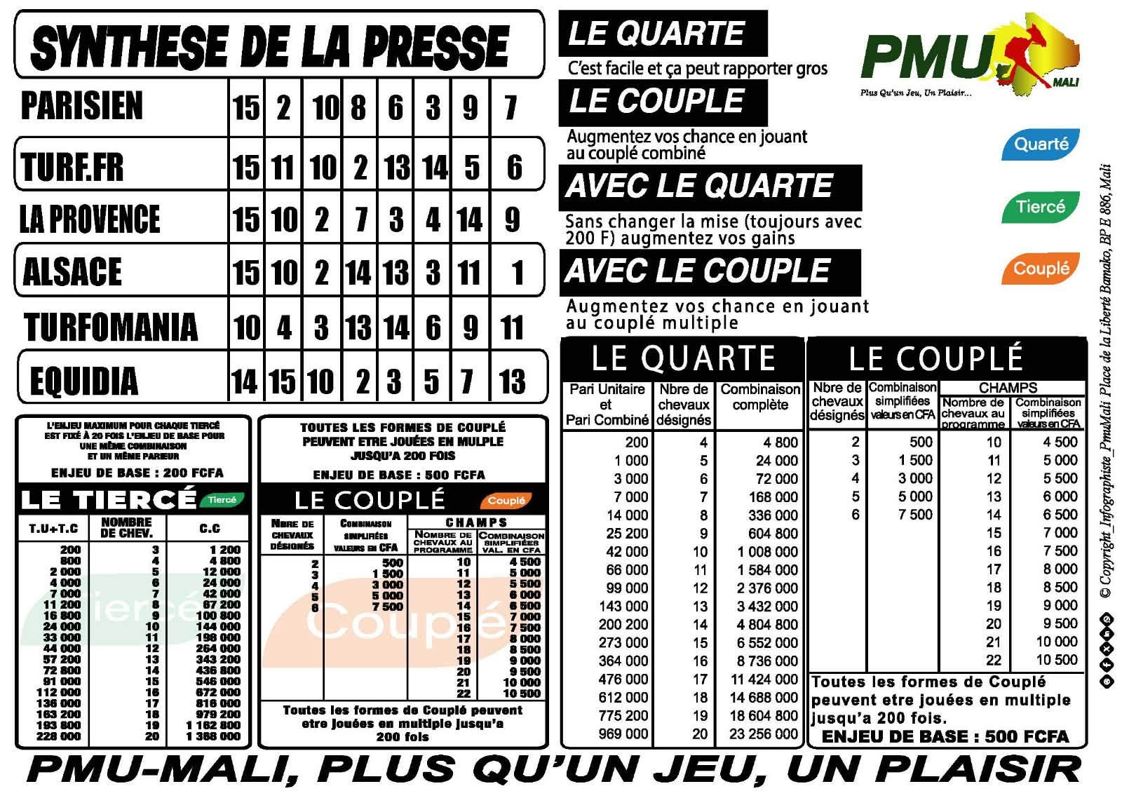 pronostics pmu mali