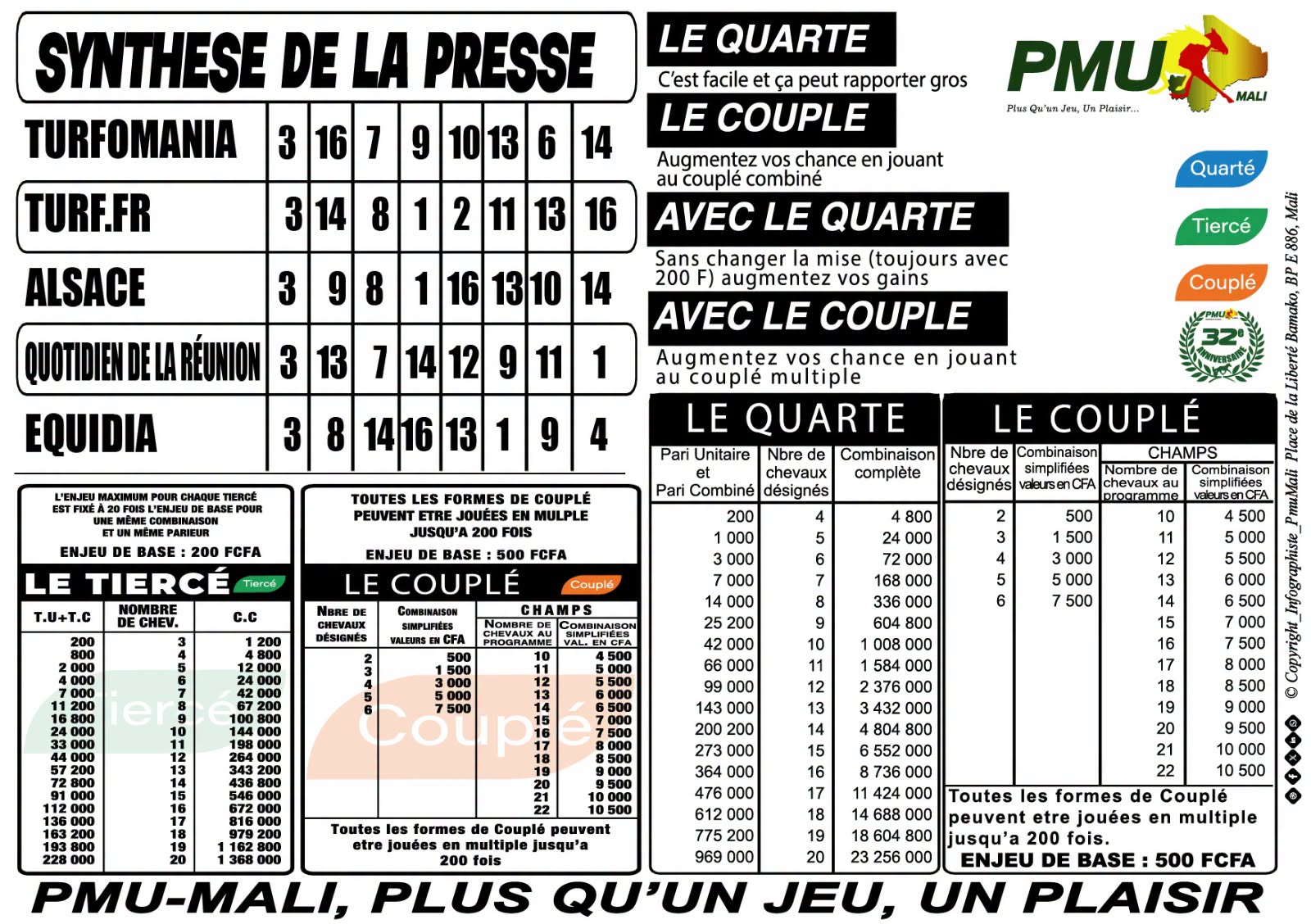 pronostics pmu mali