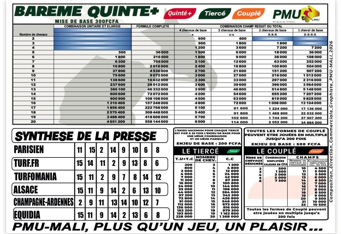 pronostics pmu mali