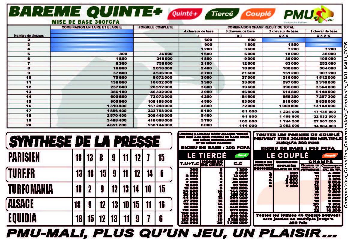 pronostics pmu mali