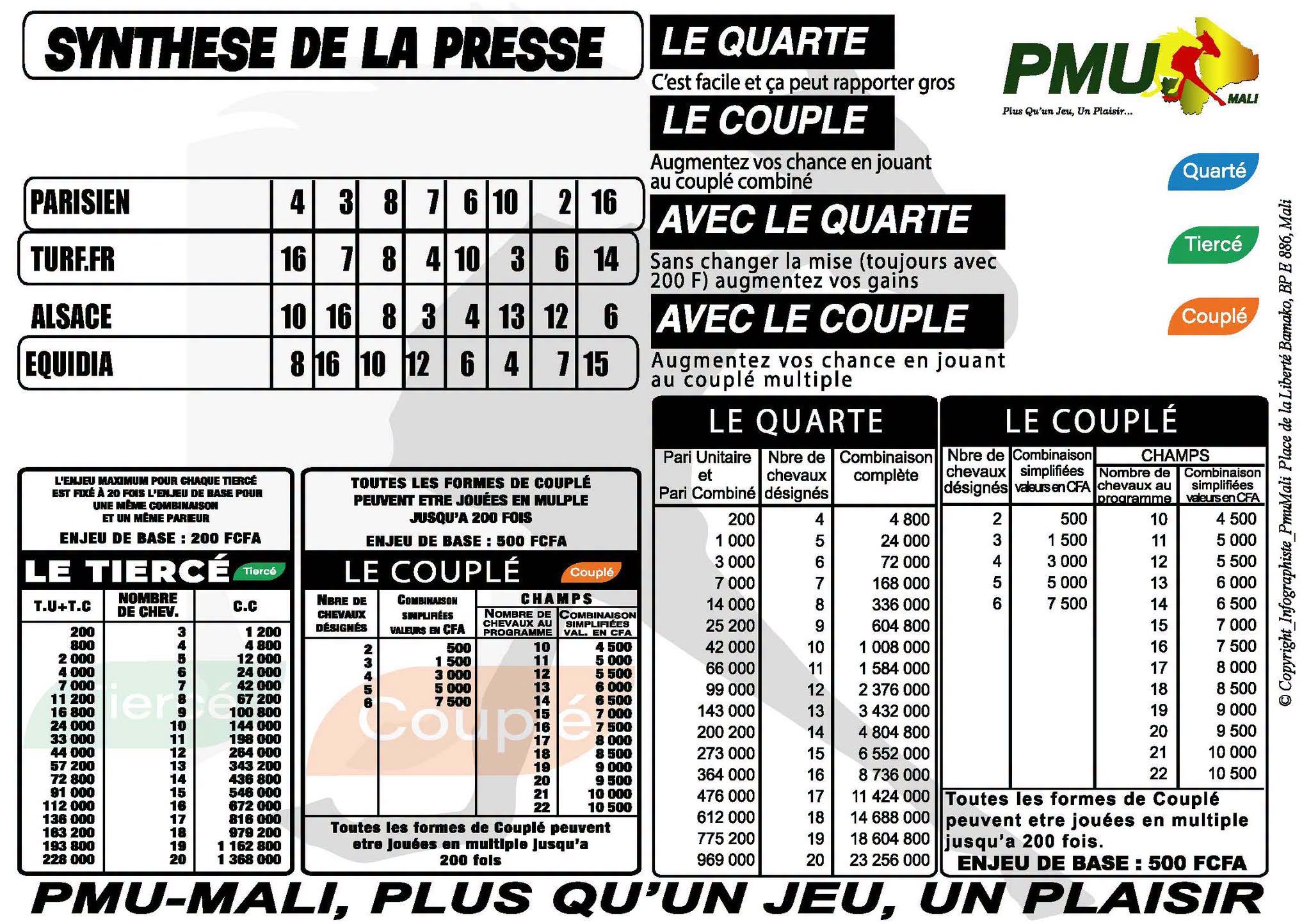 pronostics pmu mali