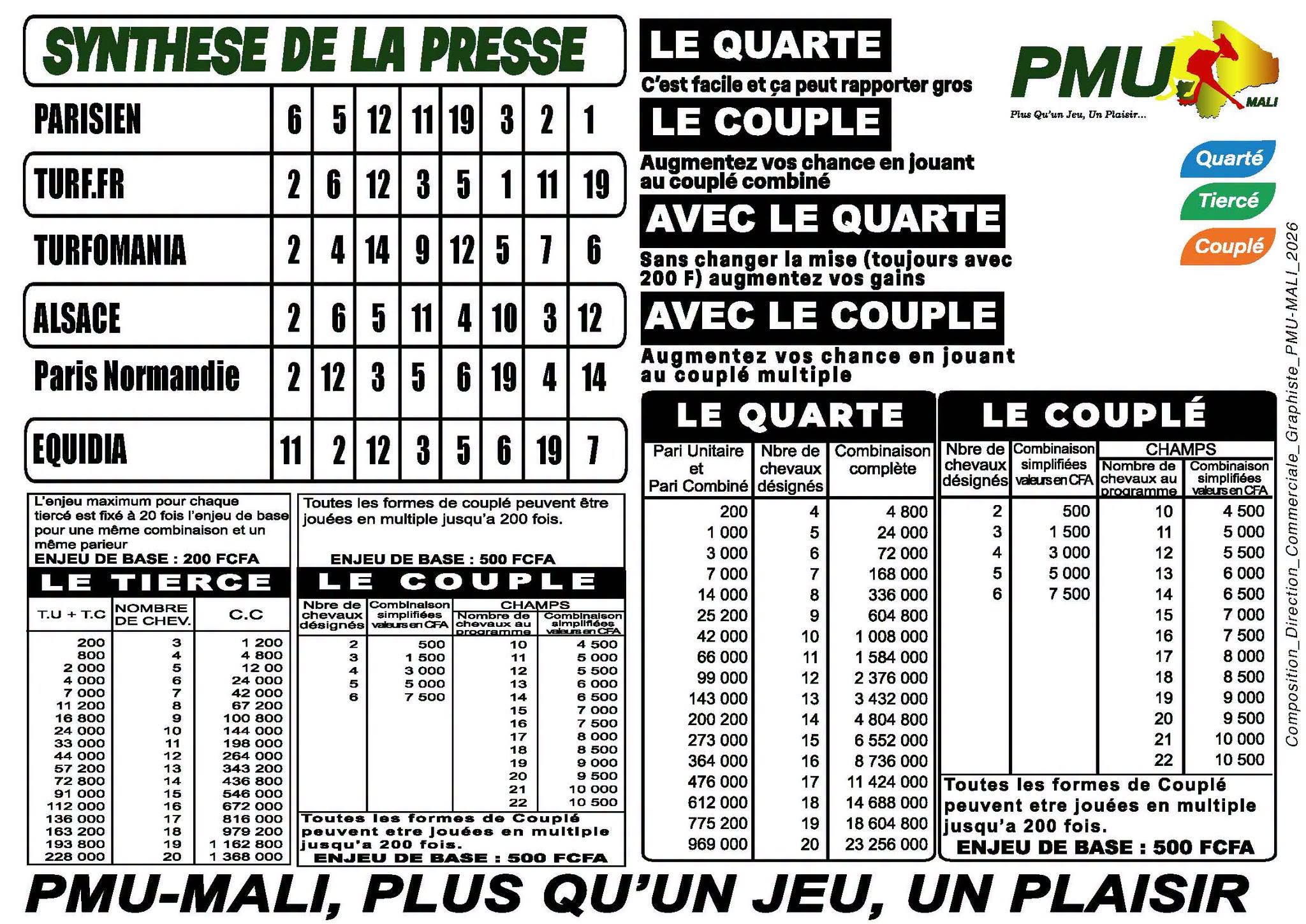 pronostics pmu mali